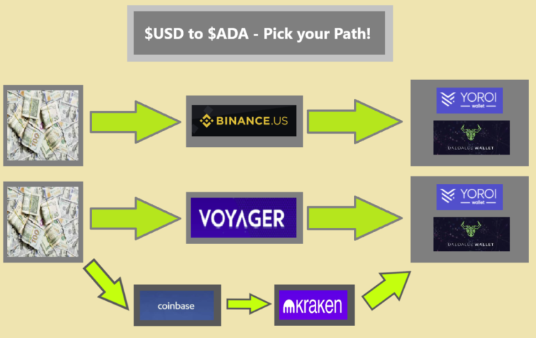 usd-to-ada-pick-your-path-st-ke-eggs-st-kepool